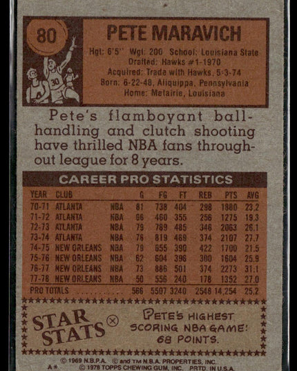 Pete Maravich #80 1978-79 Topps New Orleans Jazz