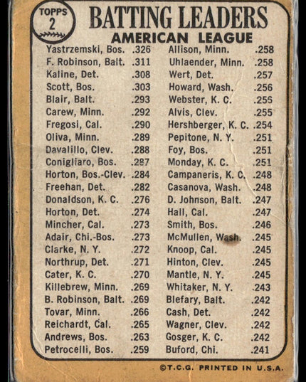 AL 1967 Batting Leaders (Yastrzemski/Robinson/Kaline) #2 1968 Topps