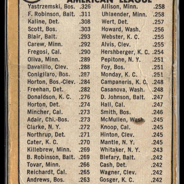 AL 1967 Batting Leaders (Yastrzemski/Robinson/Kaline) #2 1968 Topps