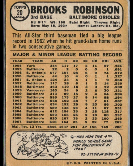 Brooks Robinson #20 1968 Topps Baltimore Orioles