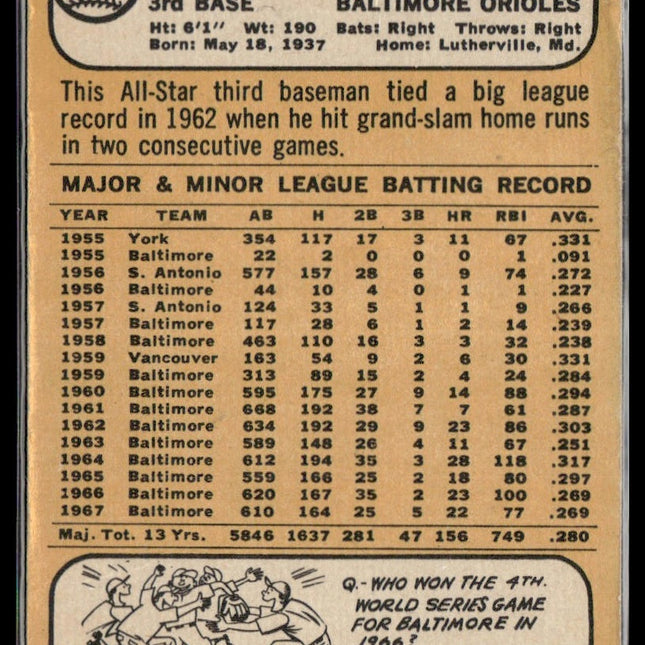 Brooks Robinson #20 1968 Topps Baltimore Orioles