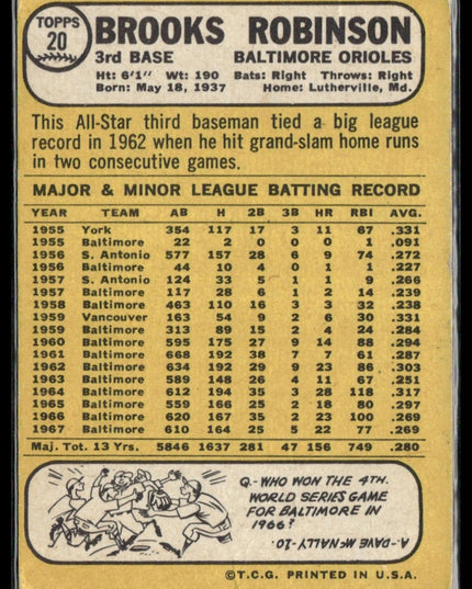 Brooks Robinson #20 1968 Topps Baltimore Orioles