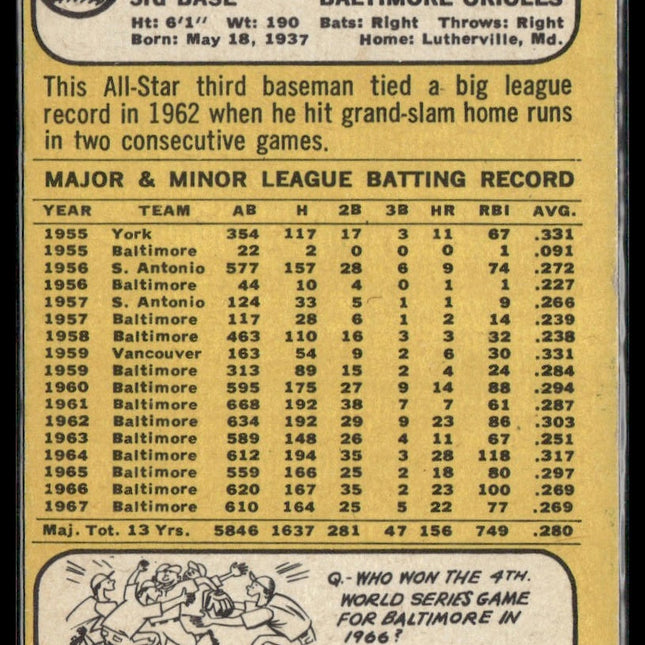 Brooks Robinson #20 1968 Topps Baltimore Orioles