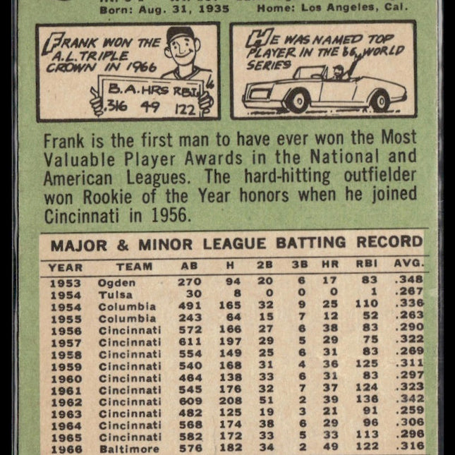 Frank Robinson #100 1967 Topps Baltimore Orioles