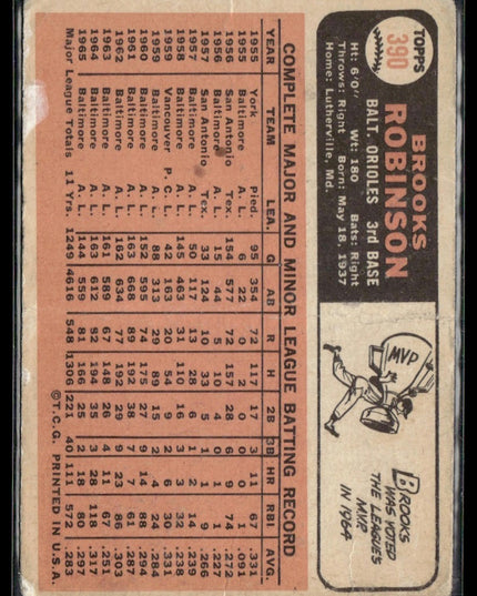 Brooks Robinson #390 1966 Topps Baltimore Orioles