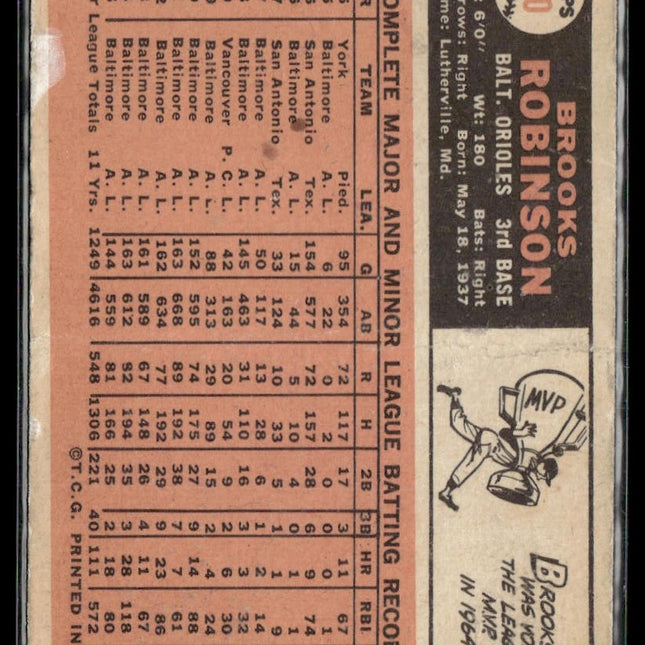 Brooks Robinson #390 1966 Topps Baltimore Orioles