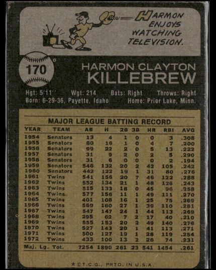 Harmon Killebrew #170 1973 Topps Minnesota Twins