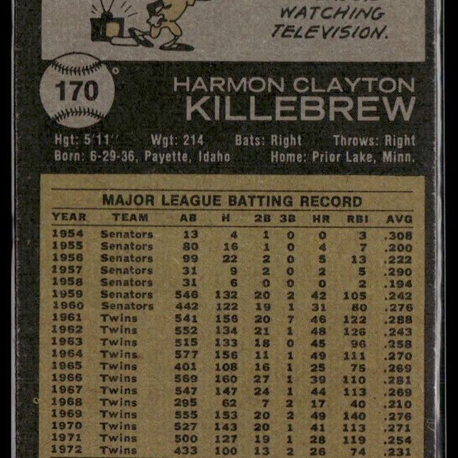 Harmon Killebrew #170 1973 Topps Minnesota Twins
