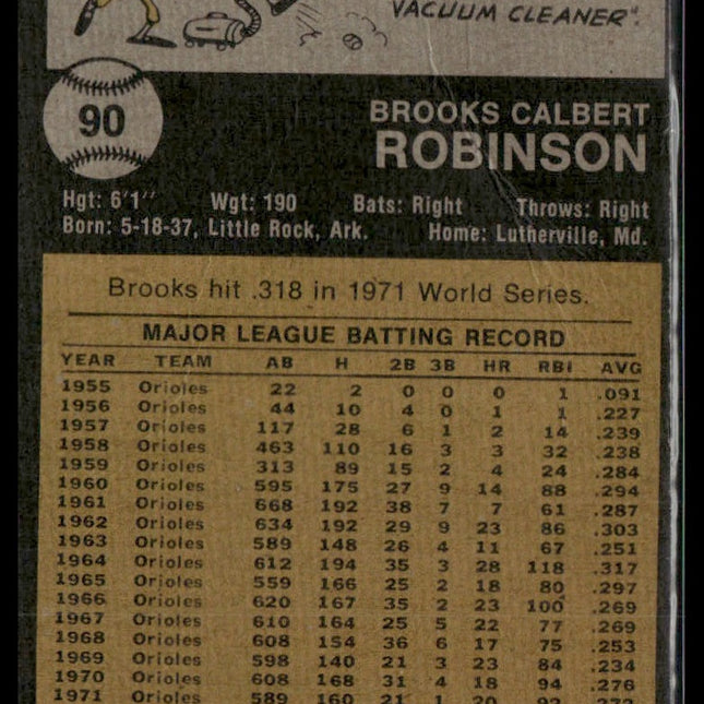 Brooks Robinson #90 1973 Topps Baltimore Orioles