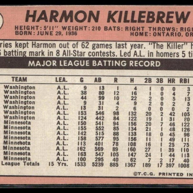 Harmon Killebrew #375 1969 Topps Minnesota Twins