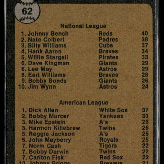1972 Home Run Leaders (Johnny Bench / Dick Allen) LL #62 1973 Topps