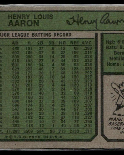 Hank Aaron: New All-Time Home Run King #1 1974 Topps Atlanta Braves