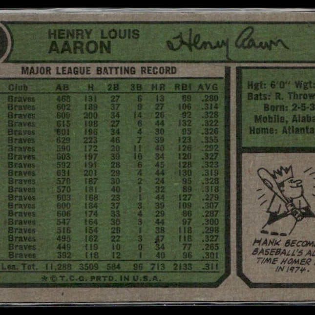 Hank Aaron: New All-Time Home Run King #1 1974 Topps Atlanta Braves
