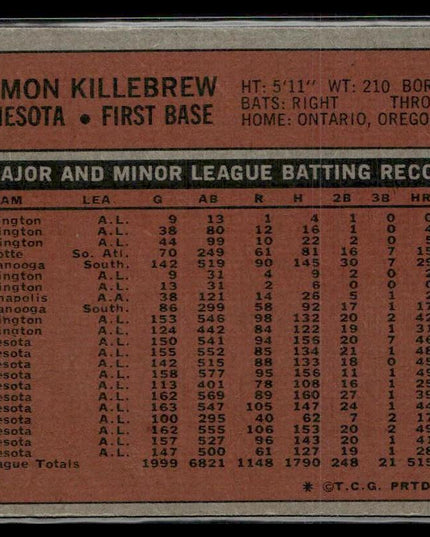 Harmon Killebrew #51 1972 Topps Minnesota Twins