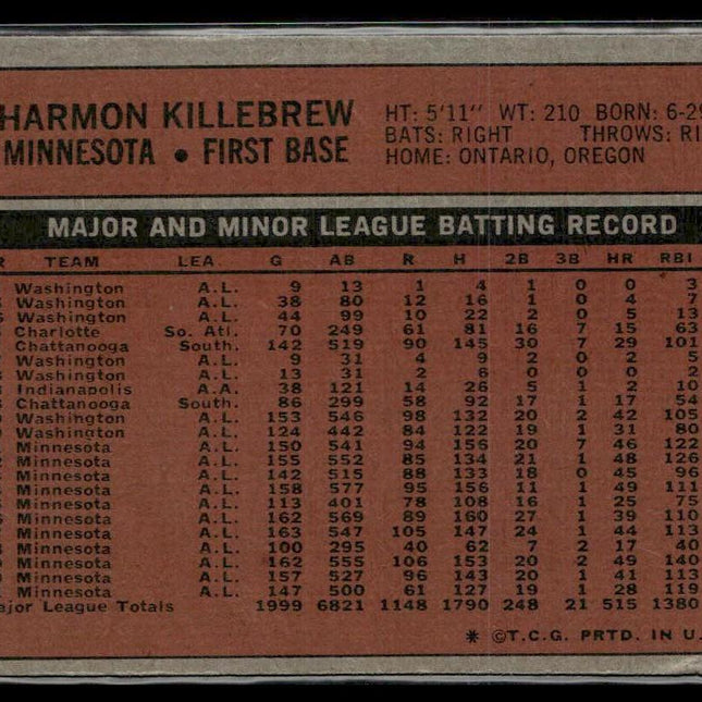 Harmon Killebrew #51 1972 Topps Minnesota Twins