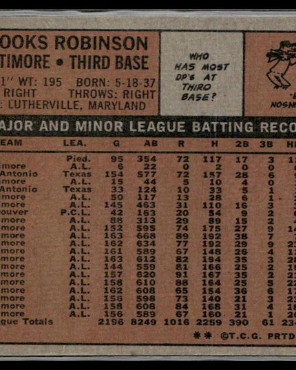 Brooks Robinson #550 1972 Topps Baltimore Orioles