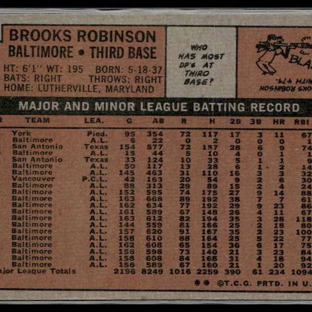 Brooks Robinson #550 1972 Topps Baltimore Orioles