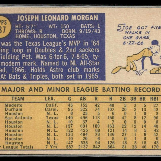 Joe Morgan #537 1970 Topps Houston Astros