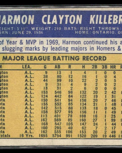 Harmon Killebrew #150 1970 Topps Minnesota Twins