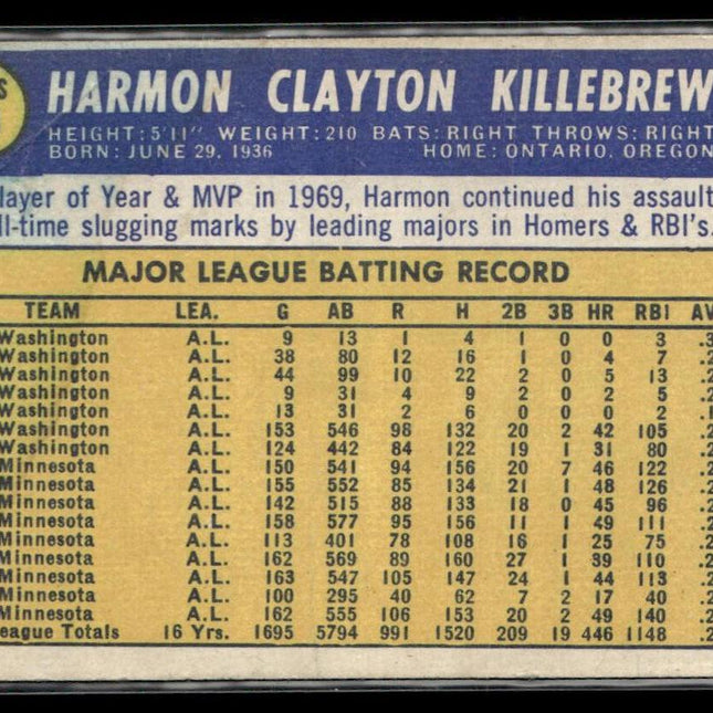 Harmon Killebrew #150 1970 Topps Minnesota Twins