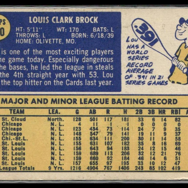 Lou Brock #330 1970 Topps St. Louis Cardinals