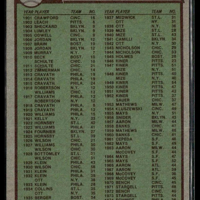 1975 NL Home Run Leaders (Schmidt/Kingman) #193 1976 Topps