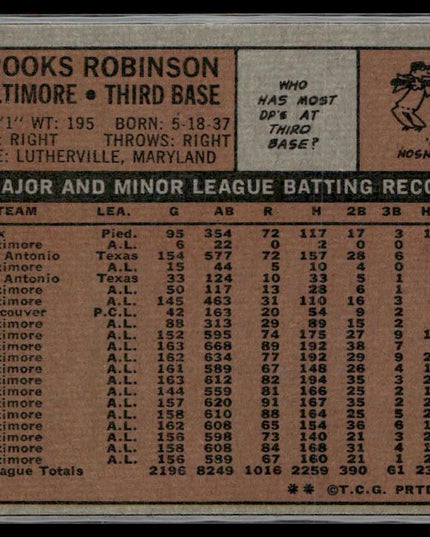 Brooks Robinson #550 1972 Topps Baltimore Orioles
