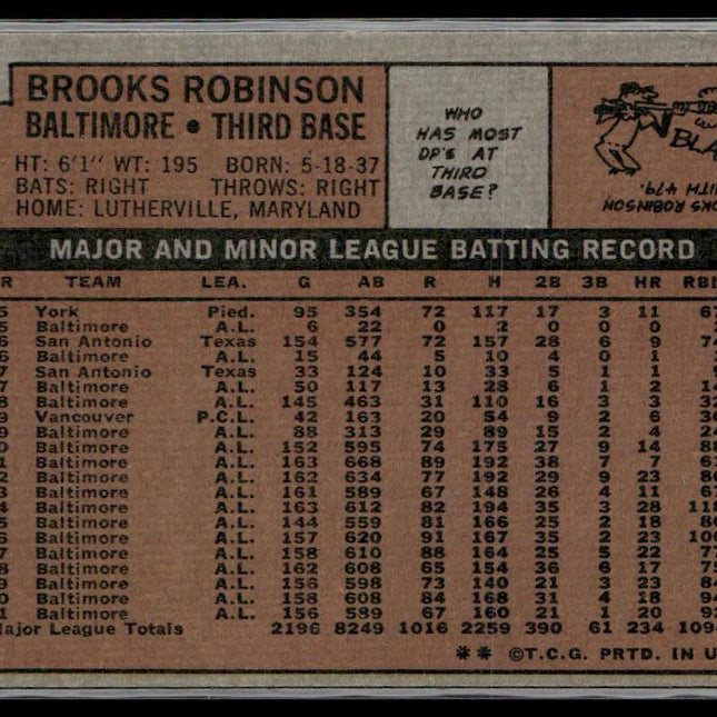 Brooks Robinson #550 1972 Topps Baltimore Orioles