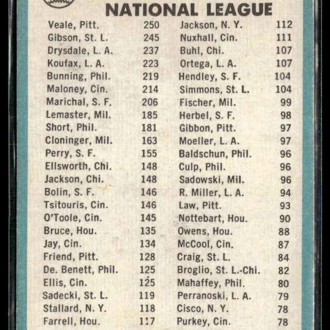 NL 1964 Strikeout Leaders (Gibson/Drysdale) #12 1965 Topps