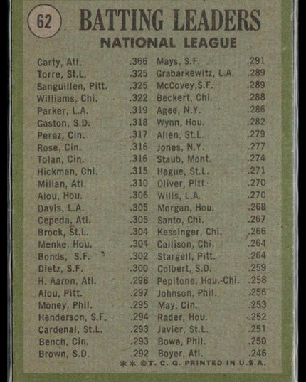 1970 NL Batting Leaders (Joe Torre) #62 1971 Topps