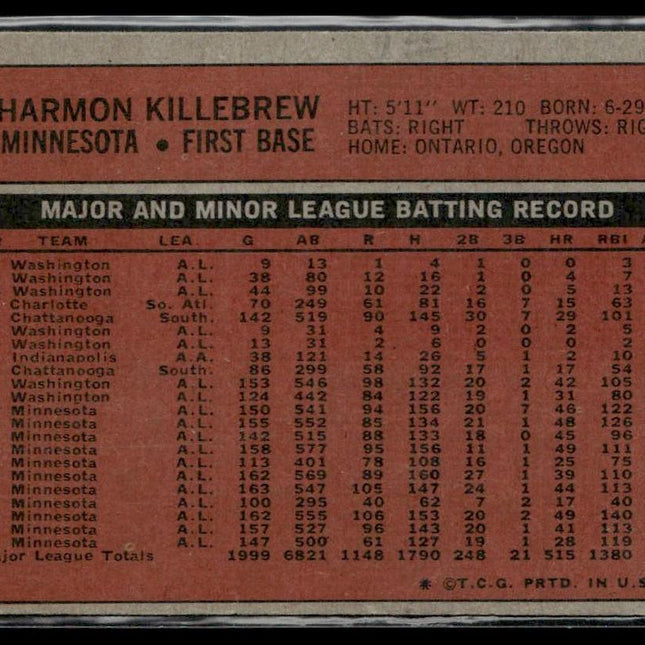 Harmon Killebrew #51 1972 Topps Minnesota Twins