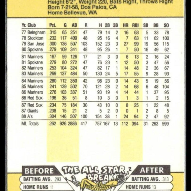 Dave Henderson #10 1989 Fleer Auto Oakland Athletics