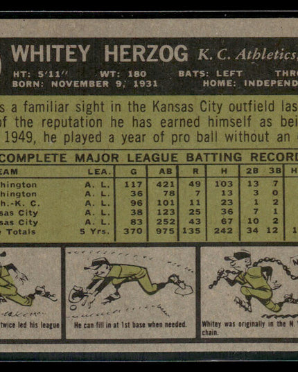 Whitey Herzog #106 1961 Topps Kansas City Athletics