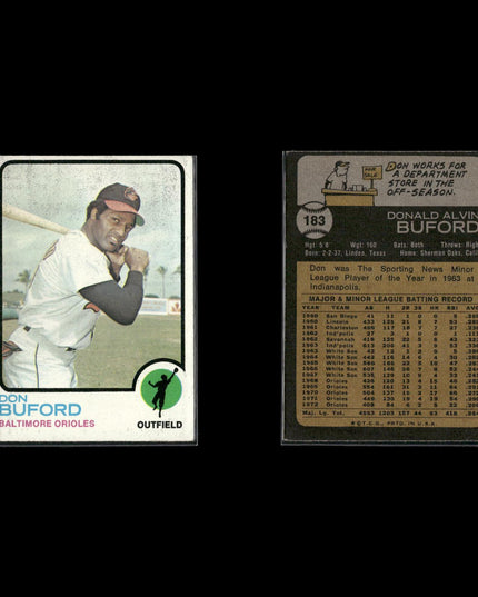 21-Card Lot Vintage 1973 Topps Baltimore Orioles | MLB Baseball Trading Cards